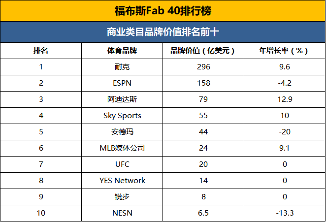 火星哥超级碗_超级碗广告收入(3)