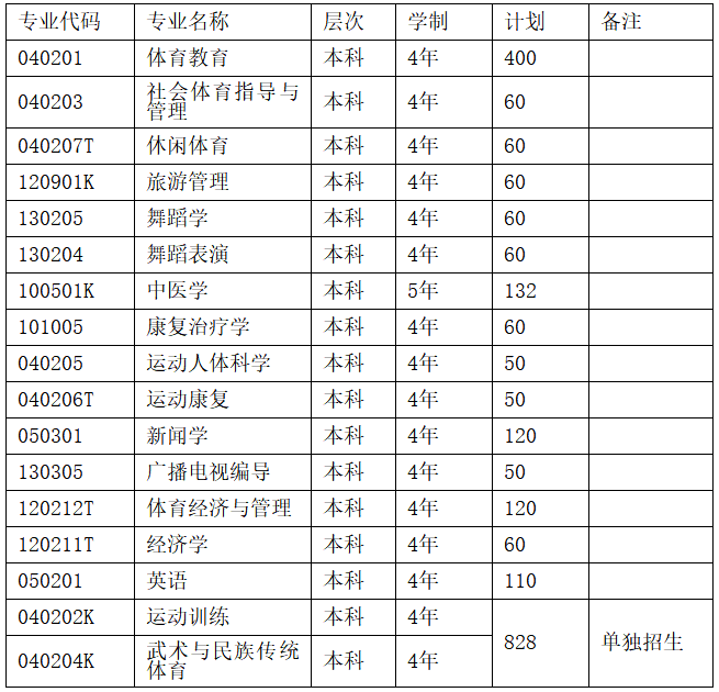 中国运动文化教育网2018年成都体育学院招生