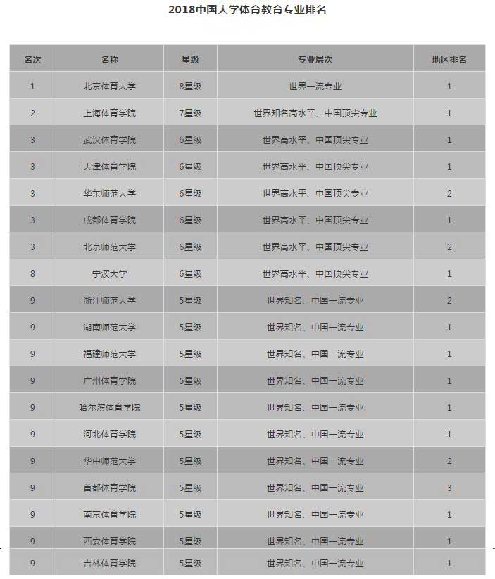 体育专业大学排名_体育大学排名(2)