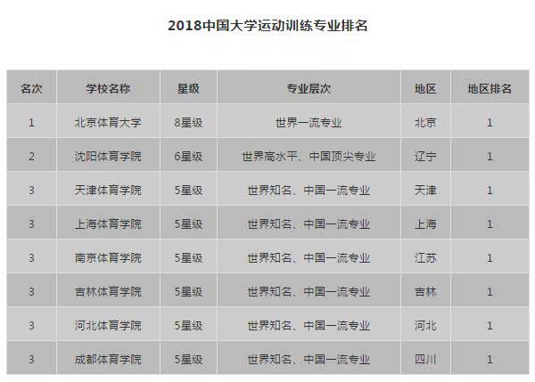 体育专业大学排名_体育大学排名(3)