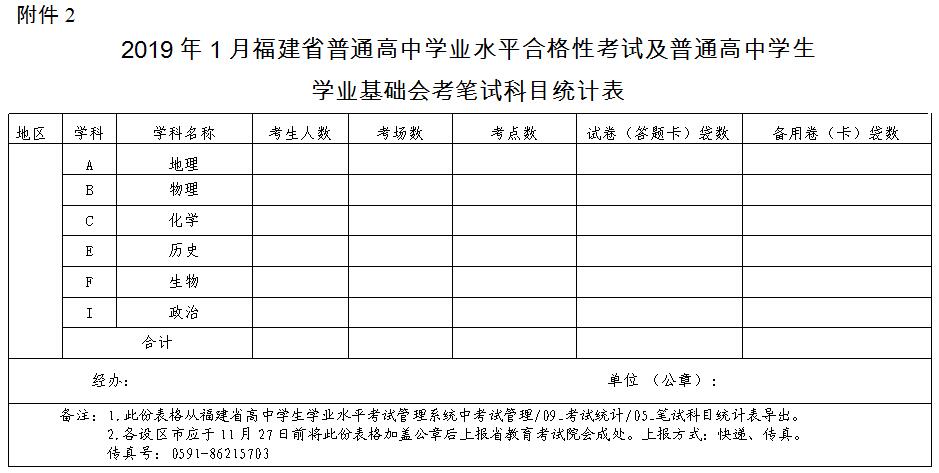 福建省教育考试院关于做好2019年1月普通高中学业水平合格性考试及