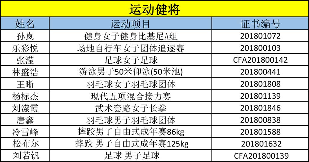 人口信息级别_常住人口信息表图片