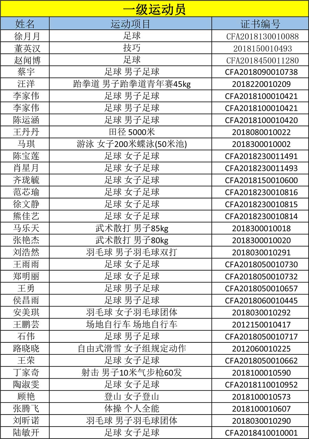 人口信息级别_常住人口信息表图片(2)