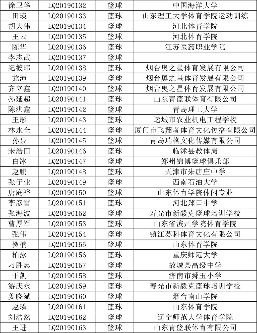 体育人口的判定标准_老年人休闲体育现状调查(2)