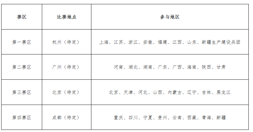 中国运动文化教育网教育部办公厅关于继续做好