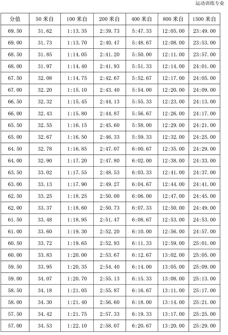 54-公开水域游泳12.jpg