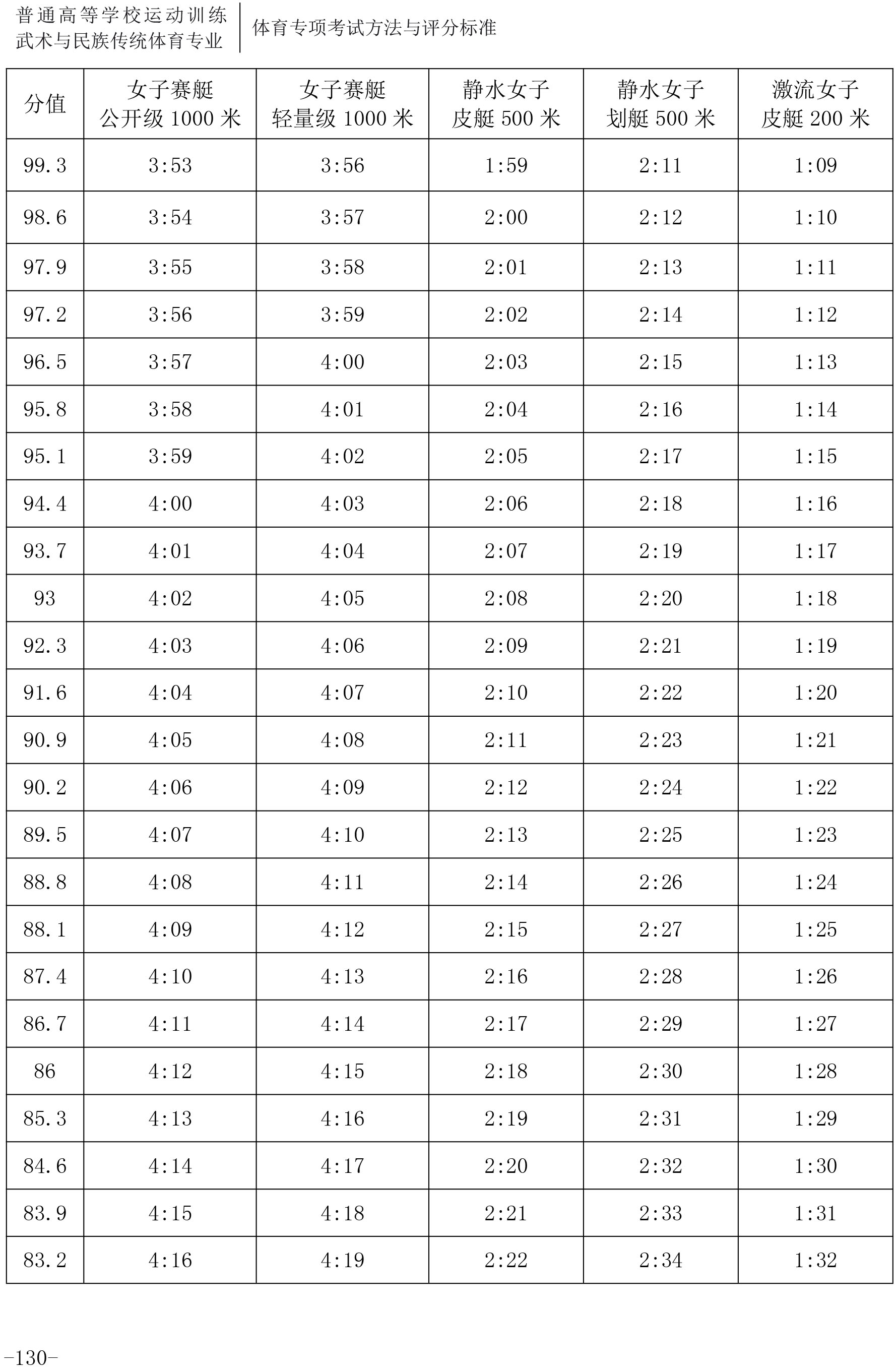 17 赛艇 皮划艇08.jpg