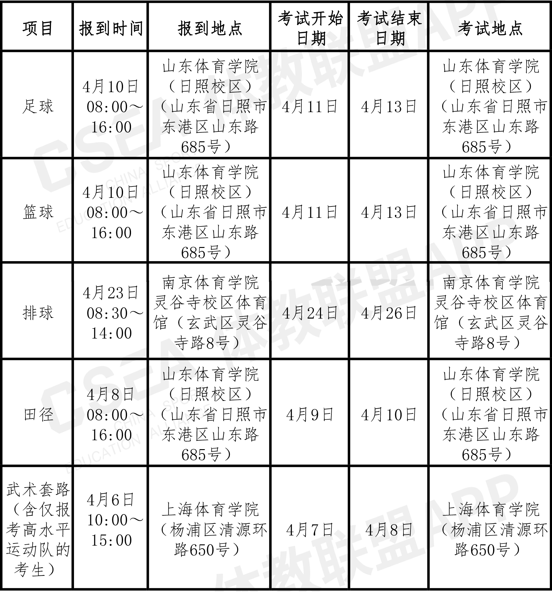2022云南师范大学分数线_2016年河北师范大学招生分数_云南财经大学非全日制分数