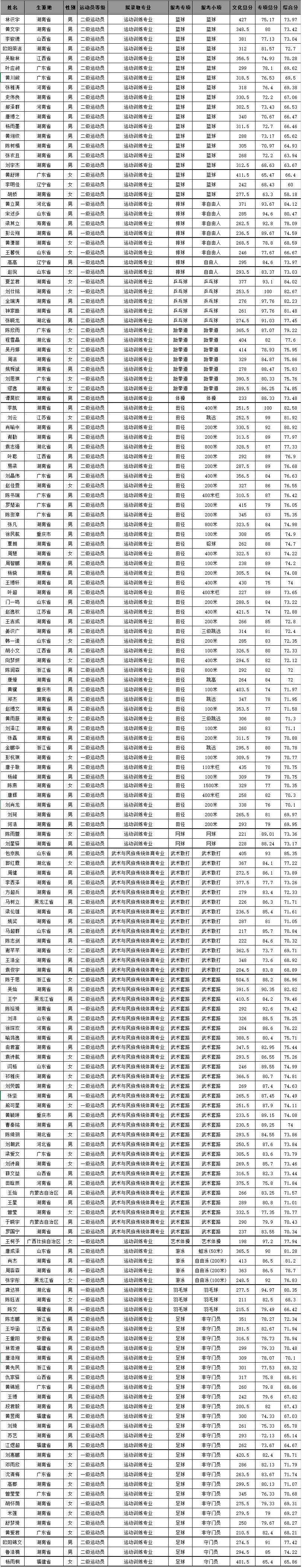 2018运训拟录取名单挂网.jpg