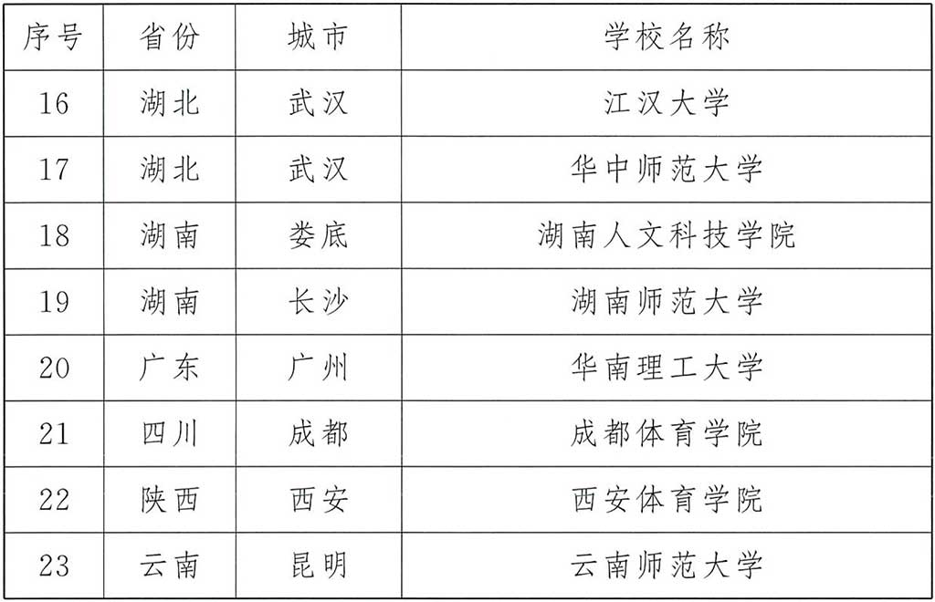 2018年全国初级教练员岗位培训考试有关事宜的通知-6.jpg