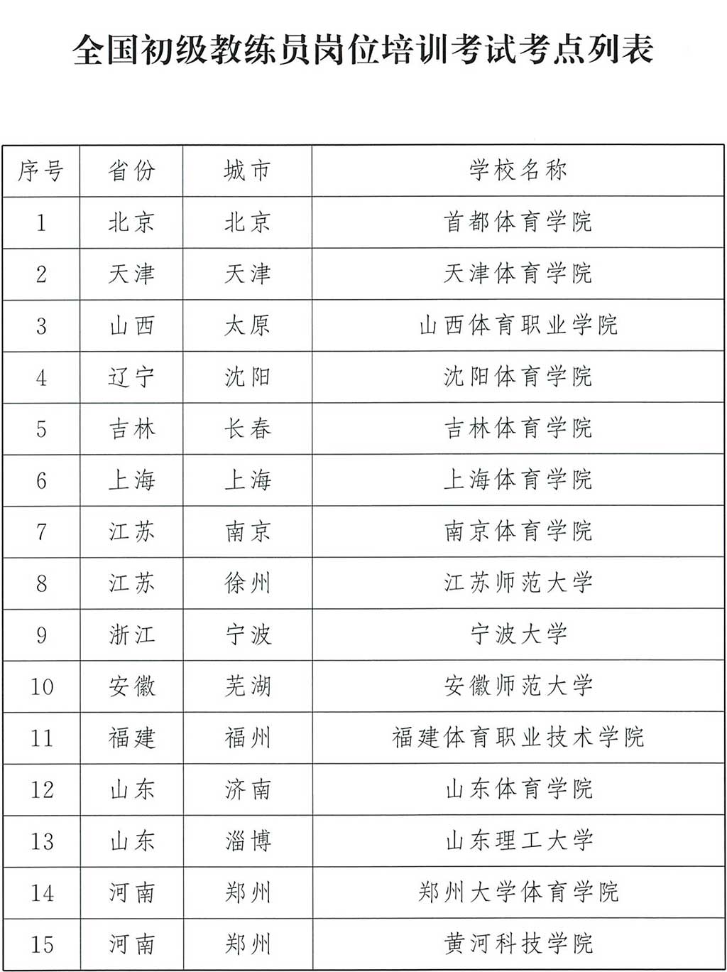 2018年全国初级教练员岗位培训考试有关事宜的通知-5.jpg