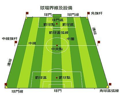 足球规则:足球比赛场地与设备的要求