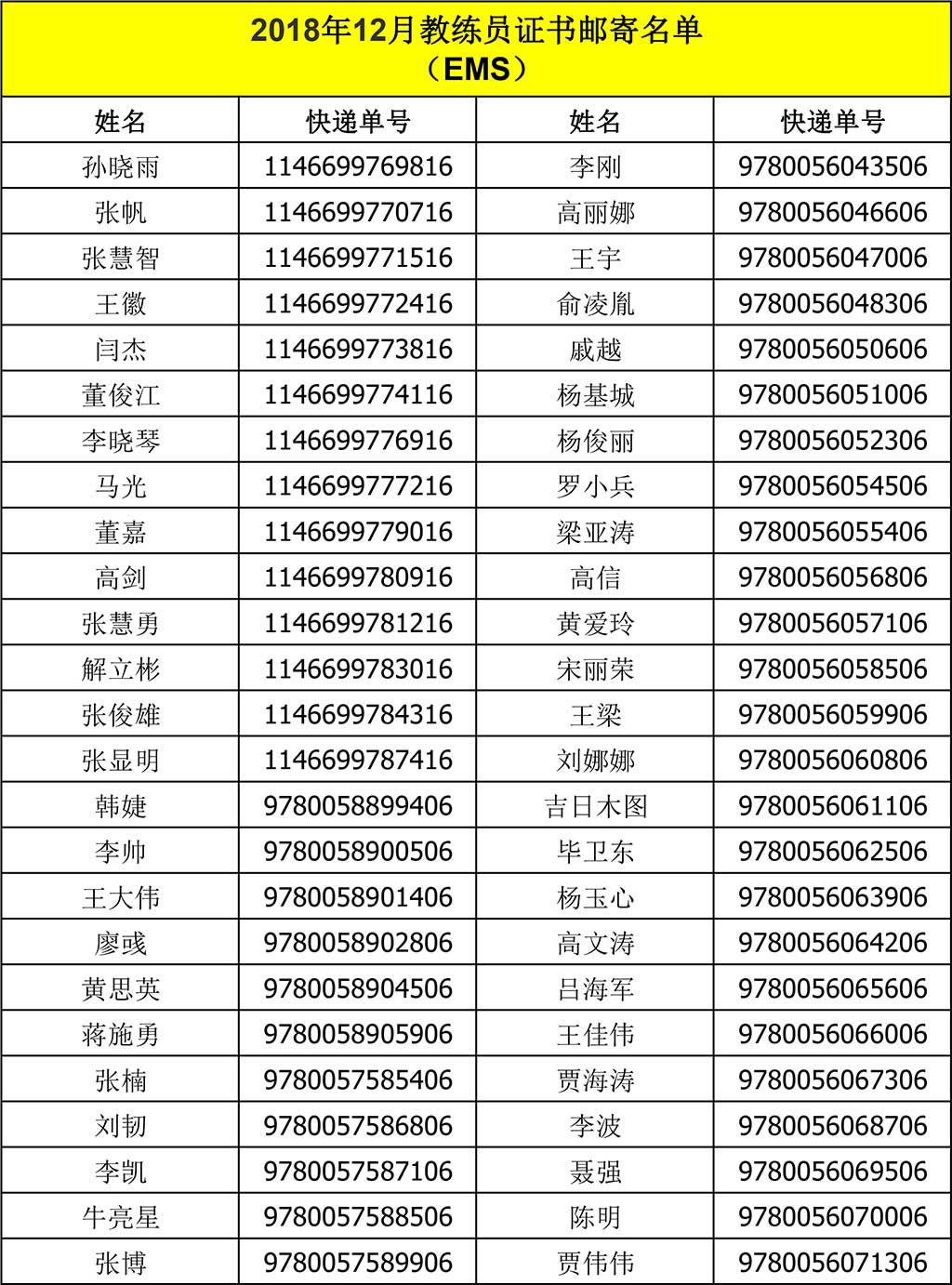 2018年12月教练员证书名单-3.jpg