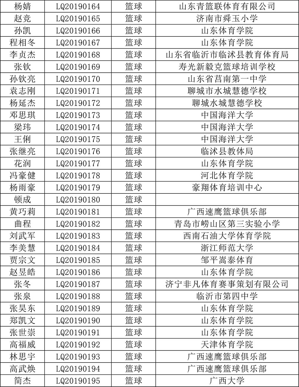 考评员报名列表（青岛证书制作）-3.jpg