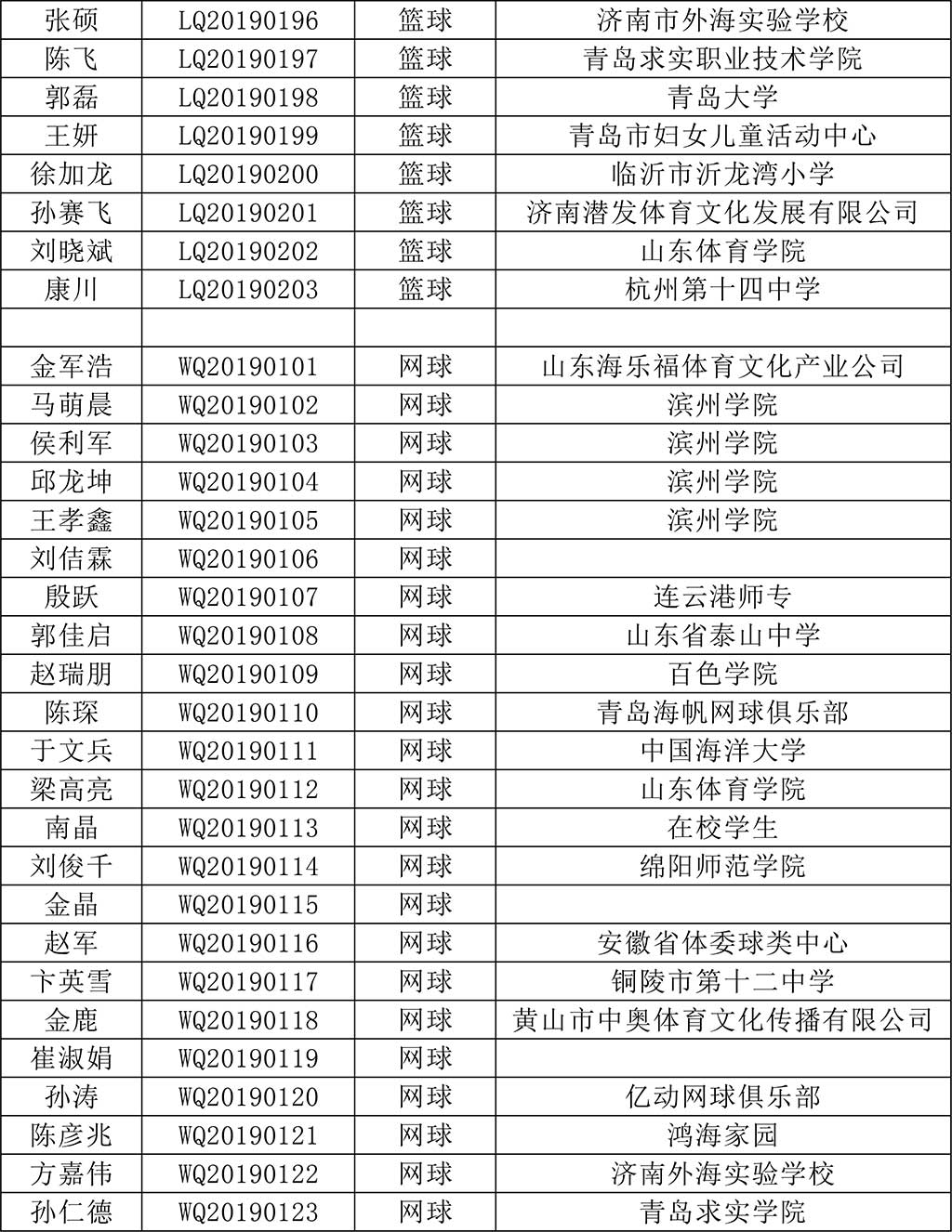 考评员报名列表（青岛证书制作）-4.jpg
