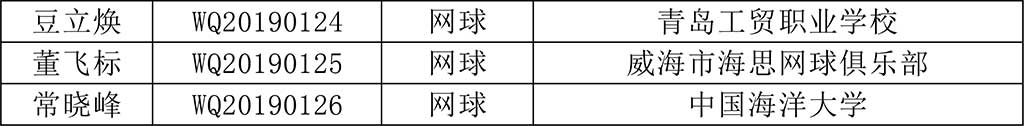 考评员报名列表（青岛证书制作）-5.jpg