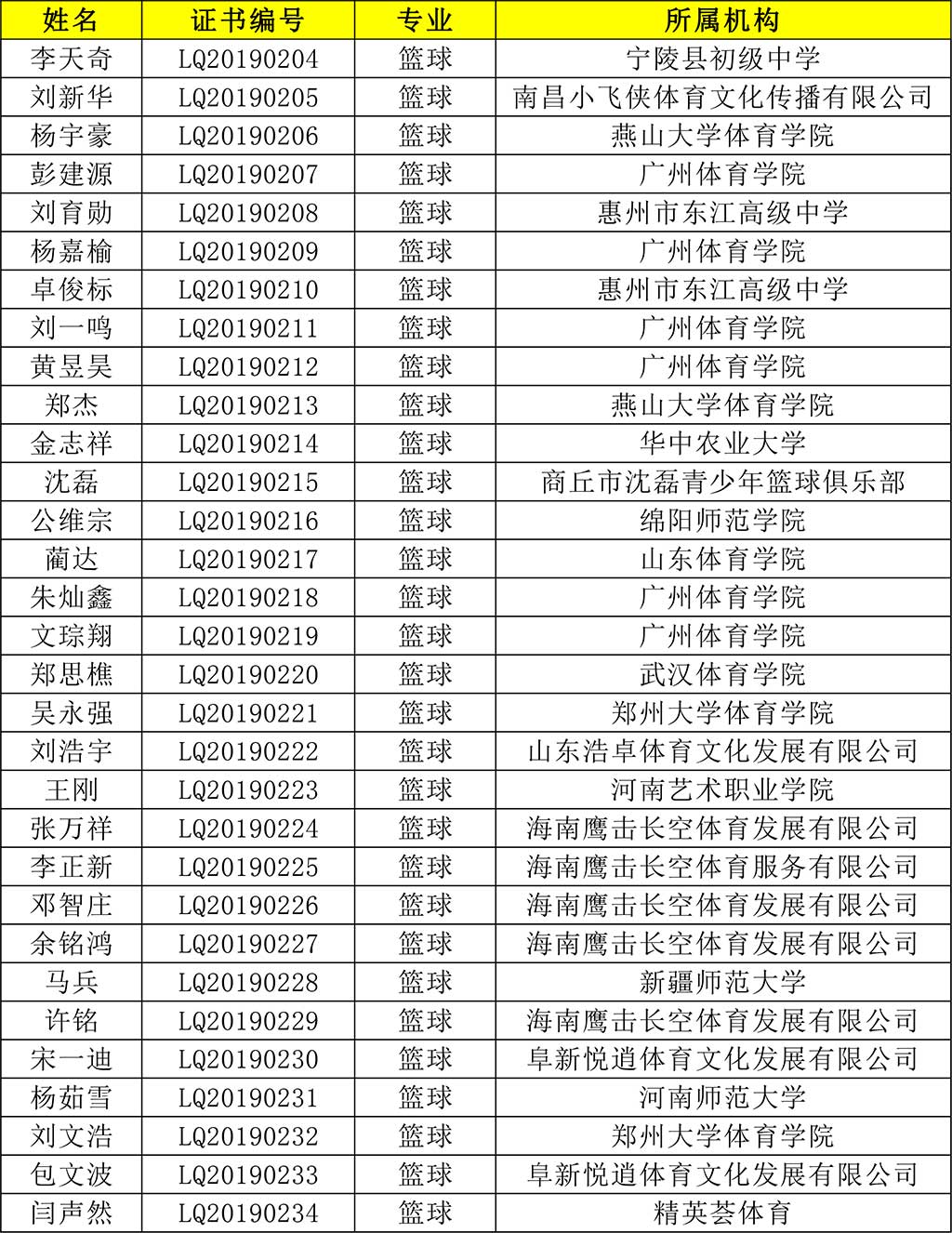 考评员报名列表（证书制作）-1.jpg