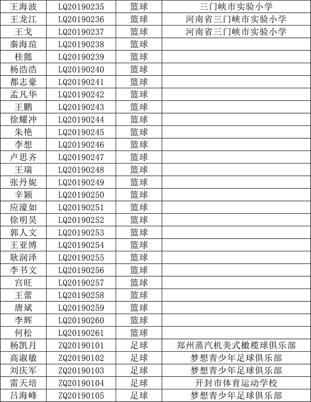 考评员报名列表（证书制作）-2.jpg