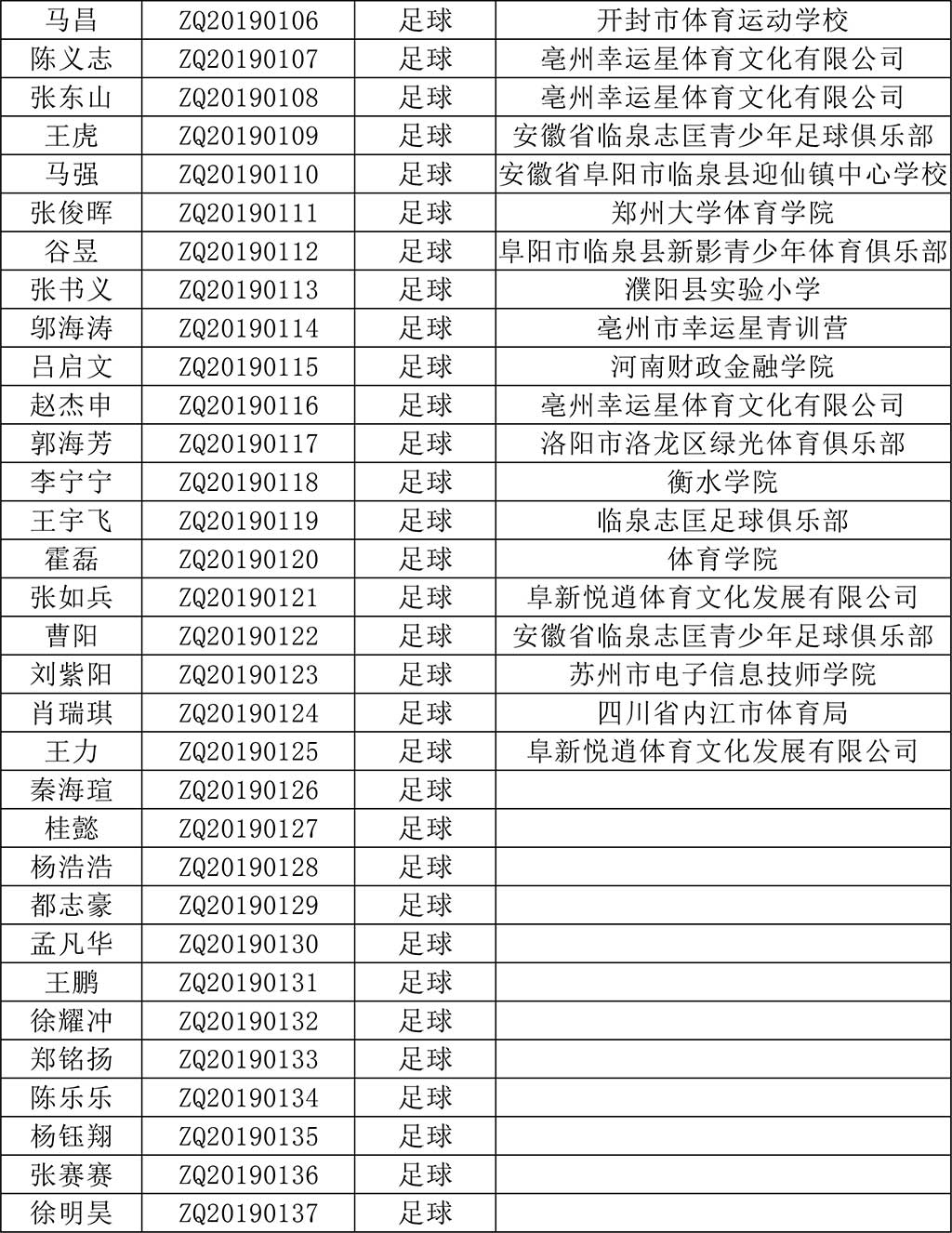 考评员报名列表（证书制作）-3.jpg