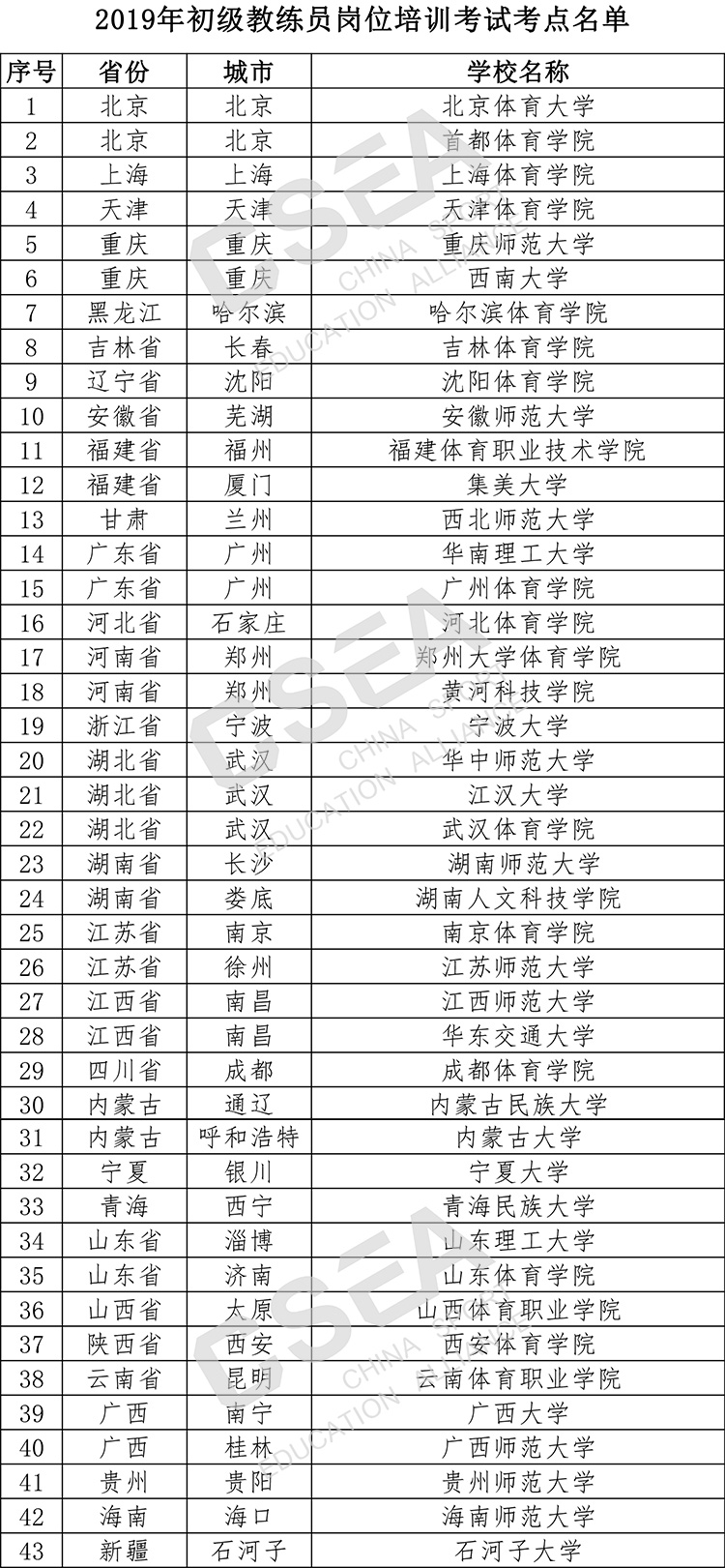 2019年考点列表（新）-1.jpg