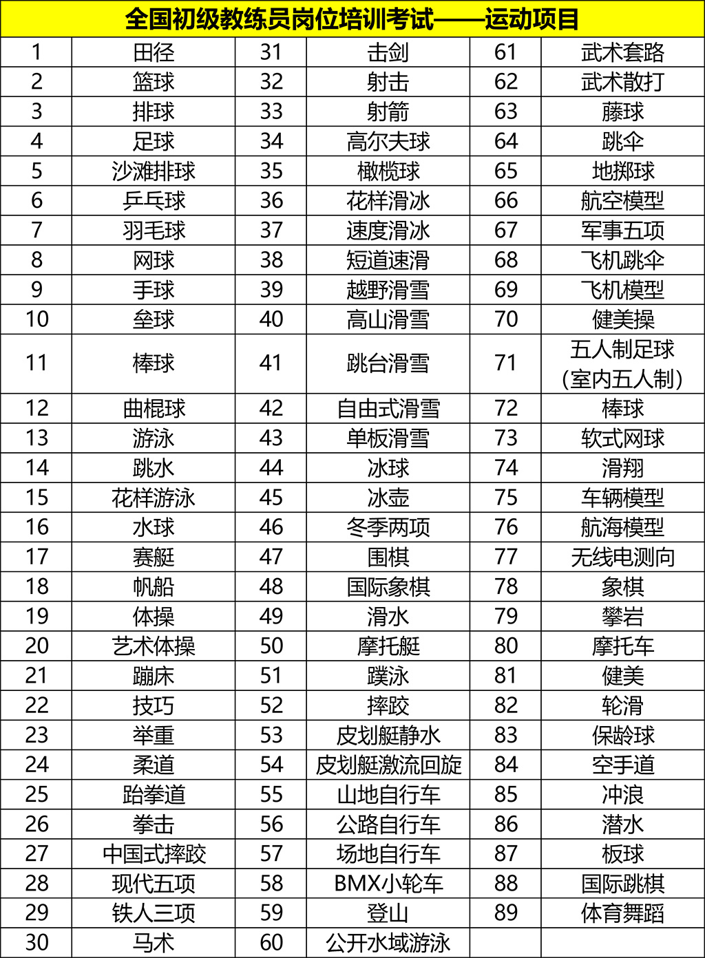 教练员岗位培训项目信息-3.jpg