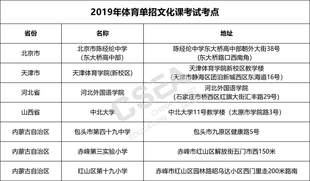 文化考试考点列表1.jpg