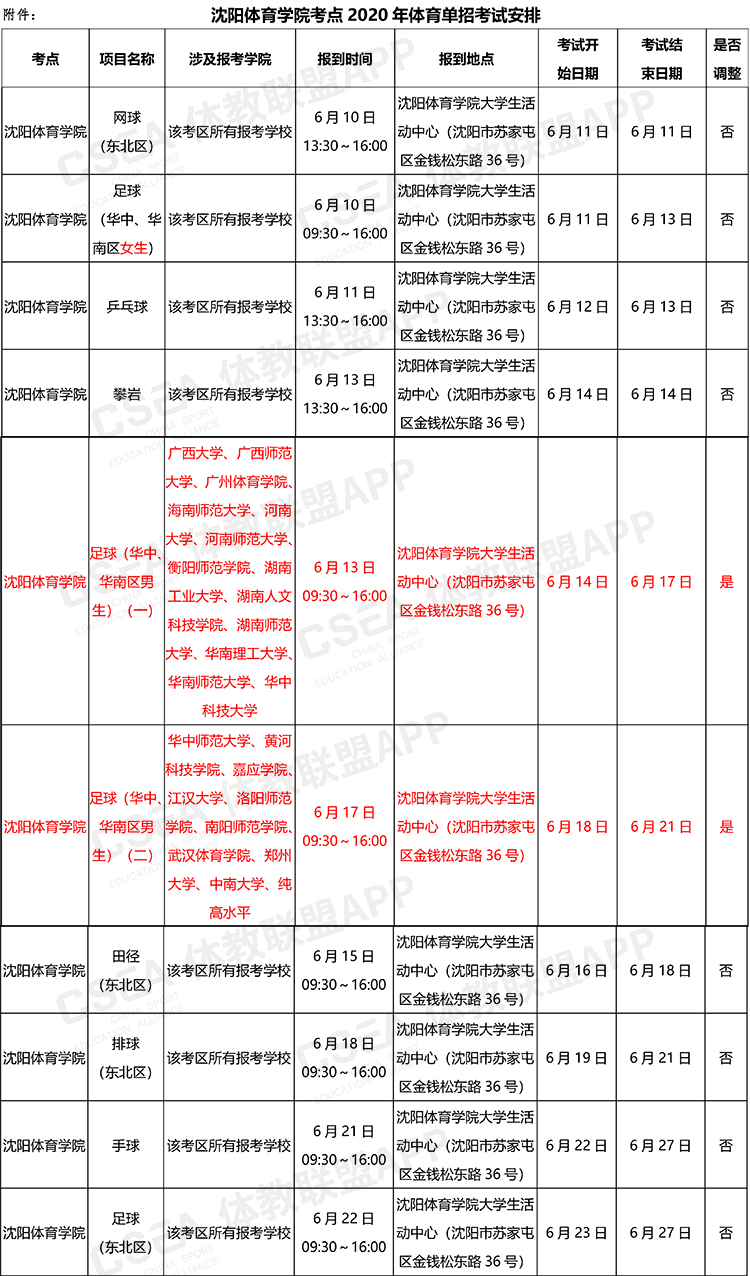 关于全国体育单招考试沈阳体育学院考点部分专项报到时间调整的通知1-2.jpg