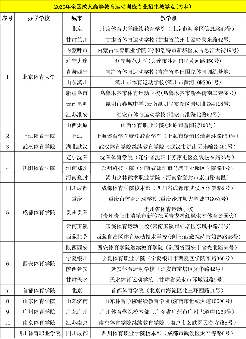 2020成招教学点---汇总-1.jpg