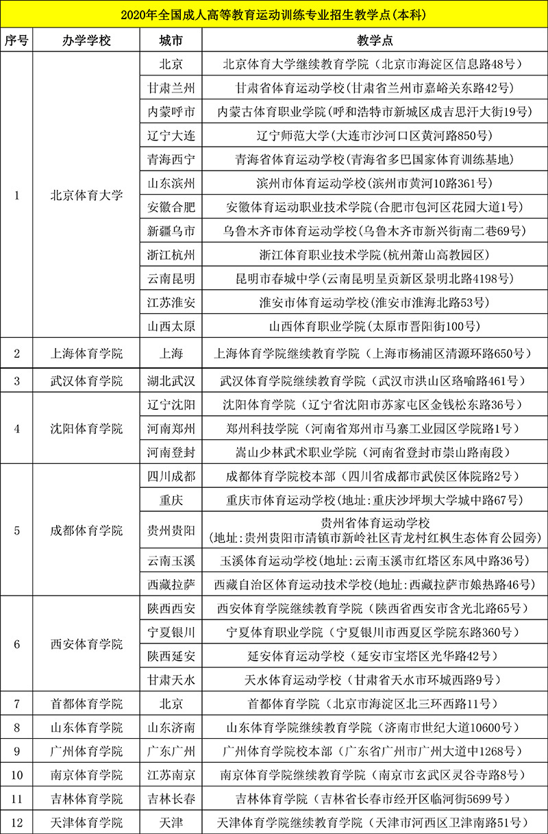 2020成招教学点---汇总-3.jpg