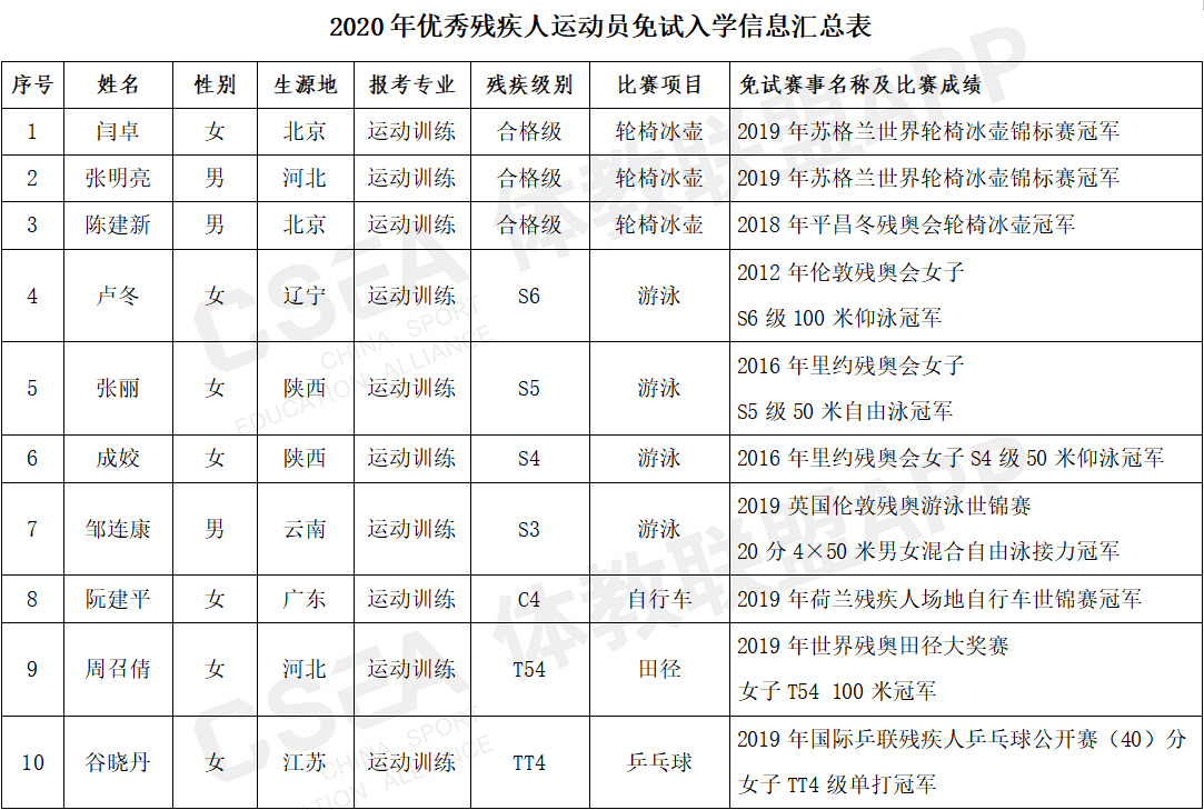 残疾人运动员面试一入学.jpg