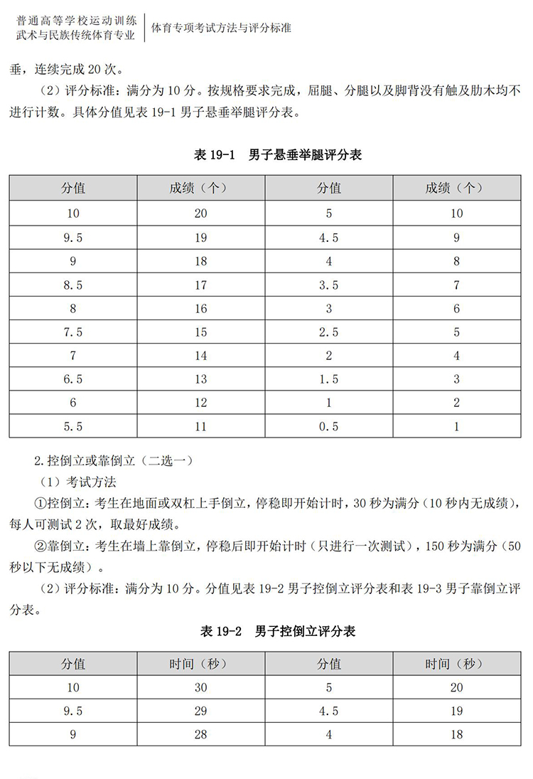 普通高校体育专项考试方法与评分标准（2021版）-终稿1218_159.jpg