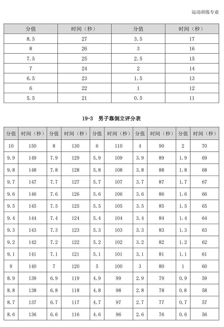 普通高校体育专项考试方法与评分标准（2021版）-终稿1218_160.jpg