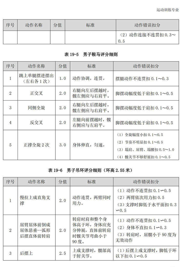 普通高校体育专项考试方法与评分标准（2021版）-终稿1218_162.jpg