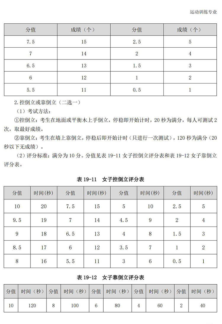 普通高校体育专项考试方法与评分标准（2021版）-终稿1218_166.jpg