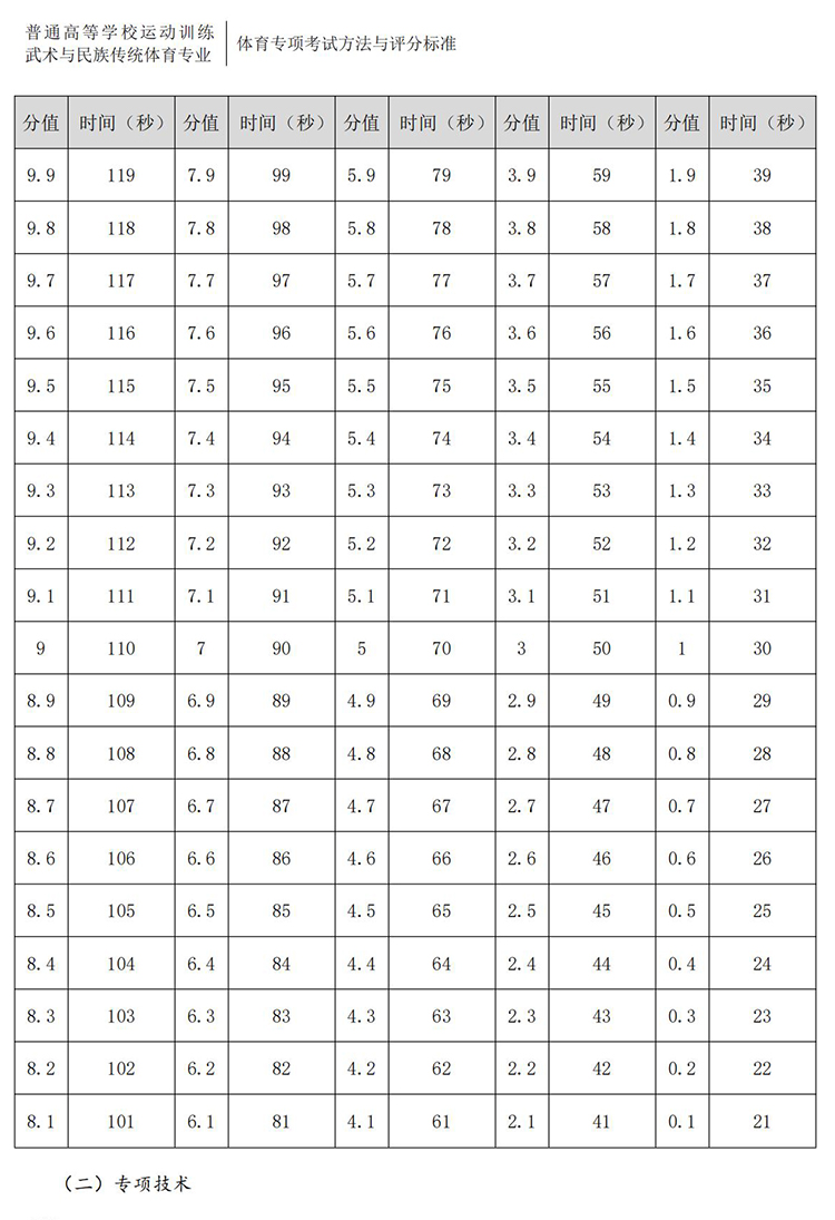 普通高校体育专项考试方法与评分标准（2021版）-终稿1218_167.jpg