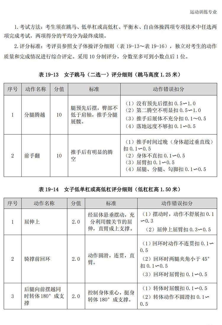 普通高校体育专项考试方法与评分标准（2021版）-终稿1218_168.jpg