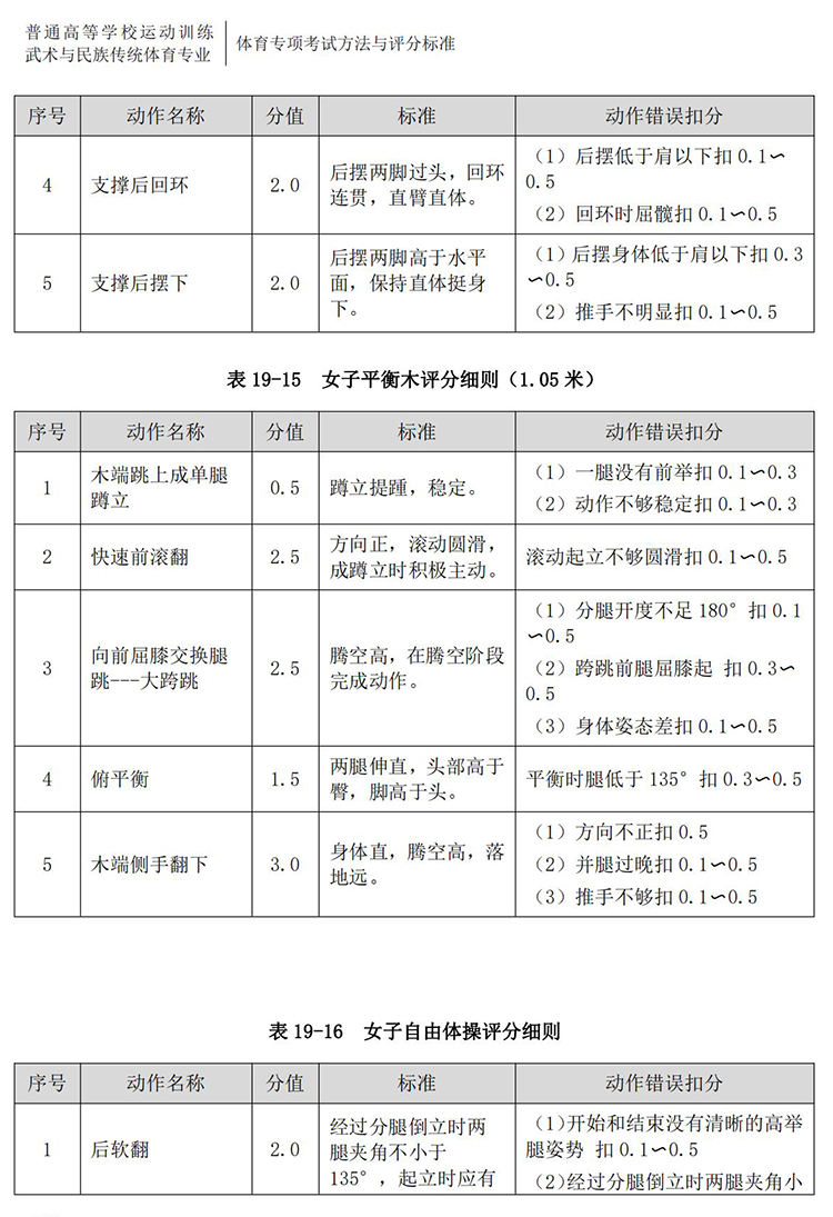 普通高校体育专项考试方法与评分标准（2021版）-终稿1218_169.jpg