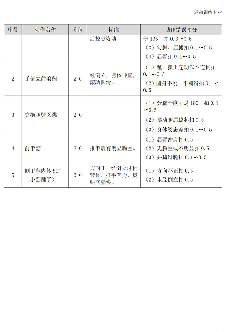 普通高校体育专项考试方法与评分标准（2021版）-终稿1218_170.jpg