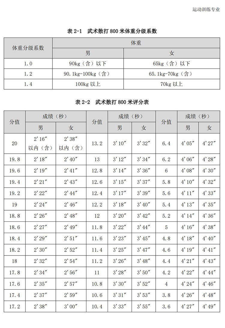 普通高校体育专项考试方法与评分标准（2021版）-终稿1218_410.jpg