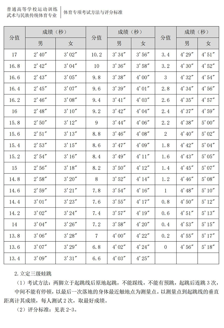 普通高校体育专项考试方法与评分标准（2021版）-终稿1218_411.jpg