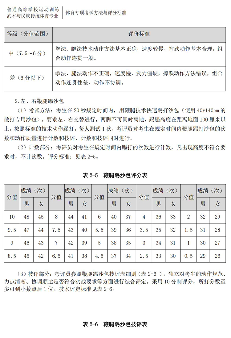 普通高校体育专项考试方法与评分标准（2021版）-终稿1218_413.jpg