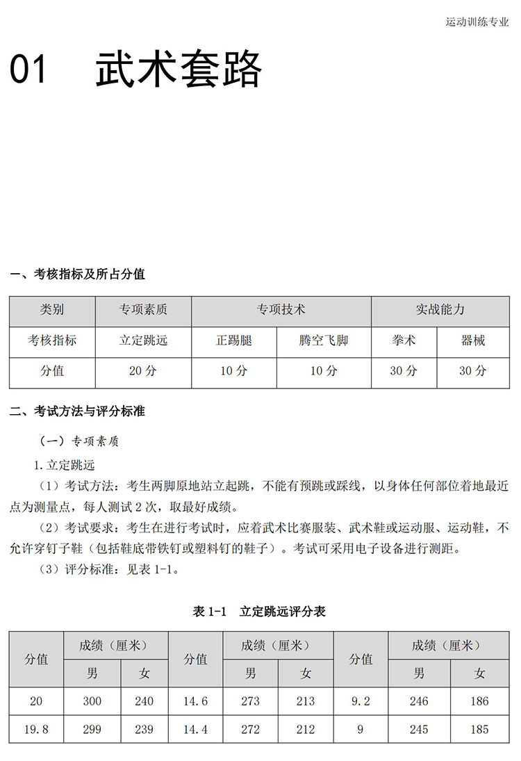 普通高校体育专项考试方法与评分标准（2021版）-终稿1218_404.jpg