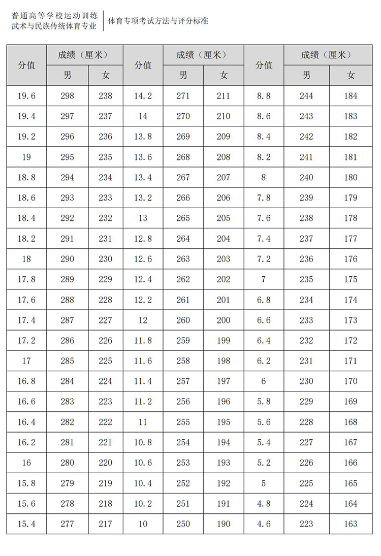 普通高校体育专项考试方法与评分标准（2021版）-终稿1218_405.jpg