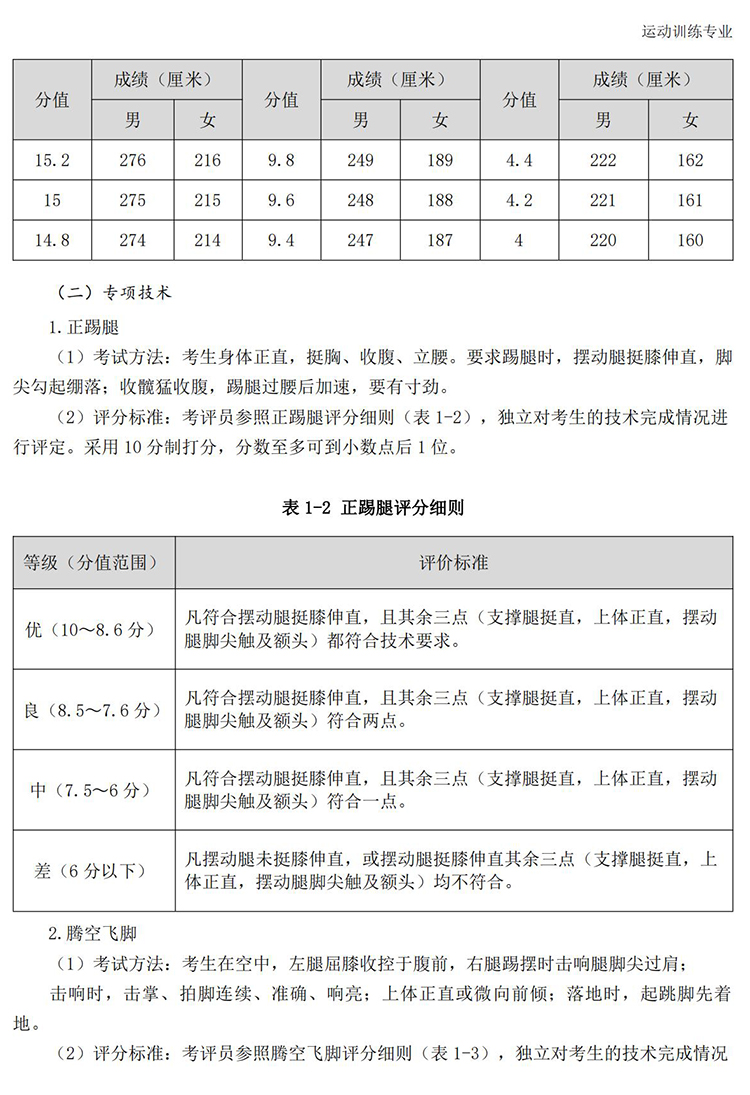 普通高校体育专项考试方法与评分标准（2021版）-终稿1218_406.jpg