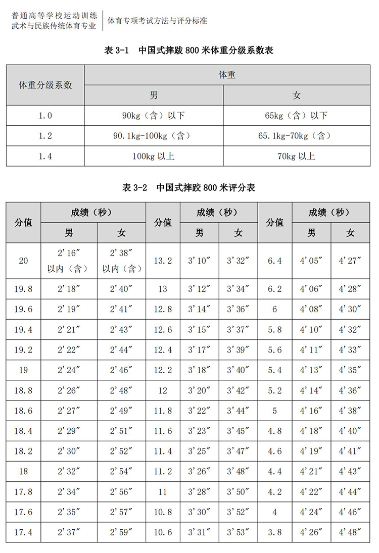 普通高校体育专项考试方法与评分标准（2021版）-终稿1218_417.jpg