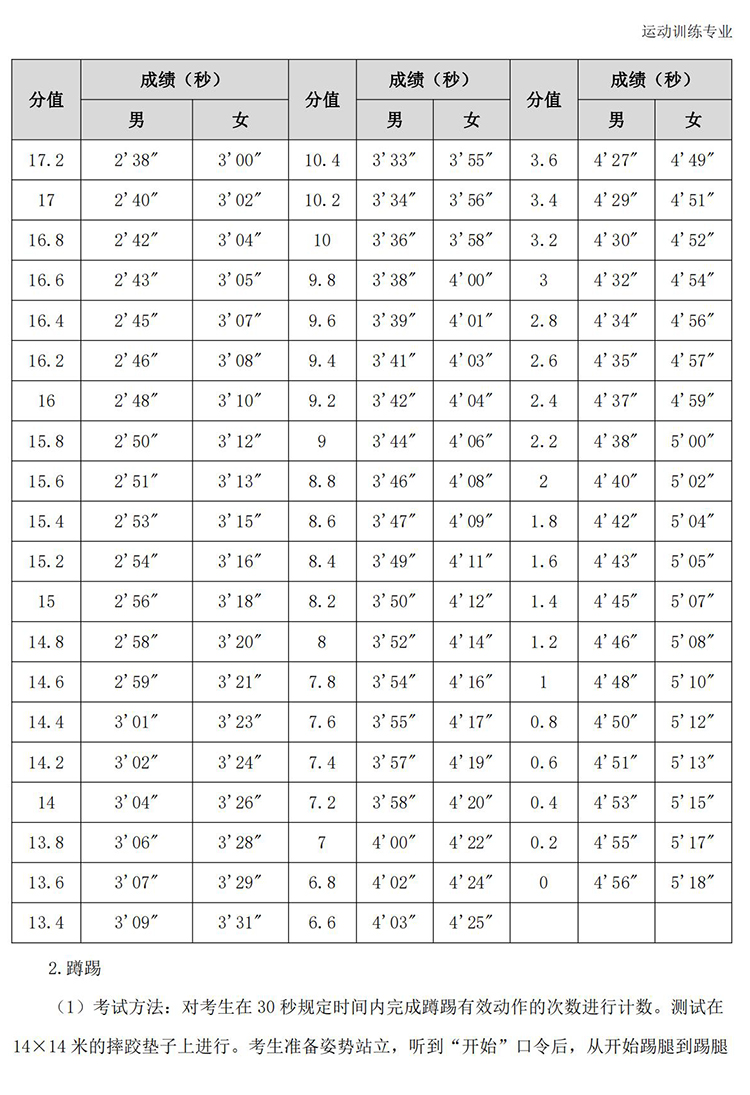 普通高校体育专项考试方法与评分标准（2021版）-终稿1218_418.jpg