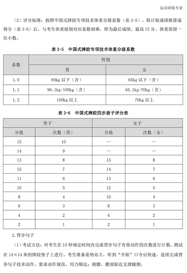 普通高校体育专项考试方法与评分标准（2021版）-终稿1218_420.jpg