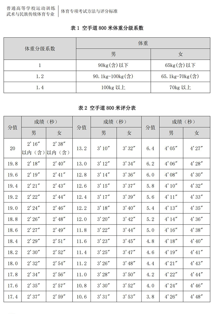 普通高校体育专项考试方法与评分标准（2021版）-终稿1218_389.jpg