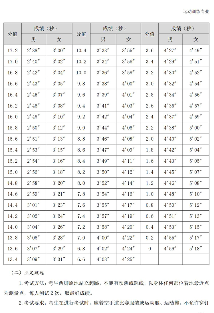 普通高校体育专项考试方法与评分标准（2021版）-终稿1218_390.jpg