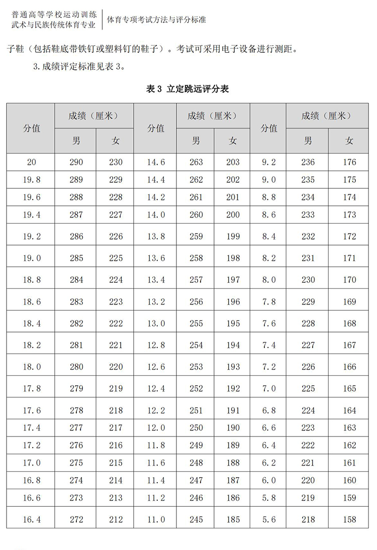 普通高校体育专项考试方法与评分标准（2021版）-终稿1218_391.jpg